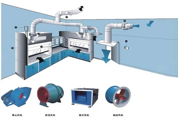 實(shí)驗(yàn)室通風(fēng)系統(tǒng)及通風(fēng)設(shè)備的設(shè)計(jì)說(shuō)明